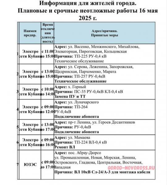 Плановое и срочное отключение электро- и газоснабжения в Новороссийске 16.05.2025