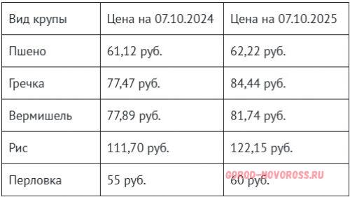 10 октября отмечаем День каши! В Новороссийске она подорожала за год почти на 10 процентов