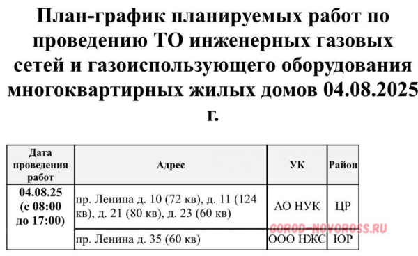 Плановое и срочное отключение электро- и газоснабжения в Новороссийске 04.08.2025