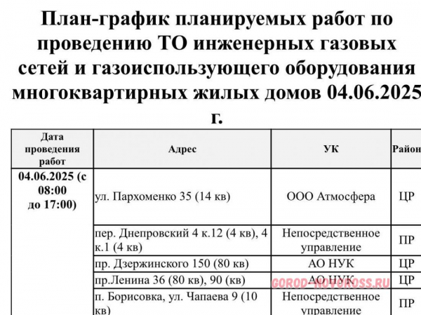 Плановое и срочное отключение электро- и газоснабжения в Новороссийске 04.06.2025