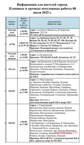 Плановое и срочное отключение электро- и газоснабжения в Новороссийске 08.07.2025