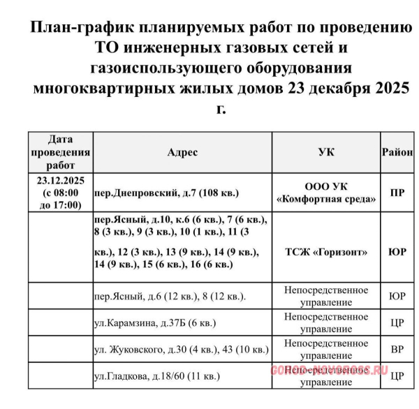 Плановое и срочное отключение электро- и газоснабжения в Новороссийске 23.12.2025