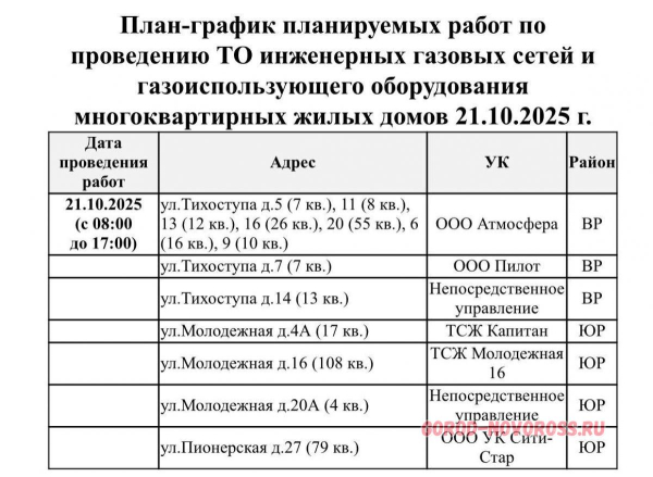 Плановое и срочное отключение электро- и газоснабжения в Новороссийске 21.10.2025