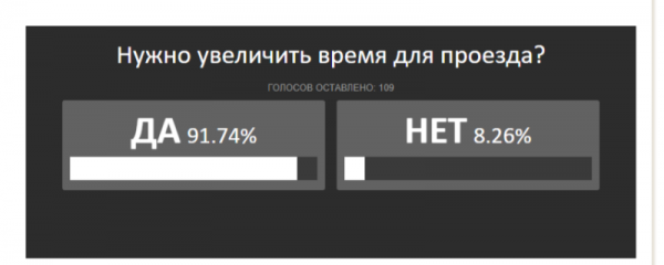 Это всё федералы! Дорожники дали ответ на жалобу новороссийца в «Блокноте»