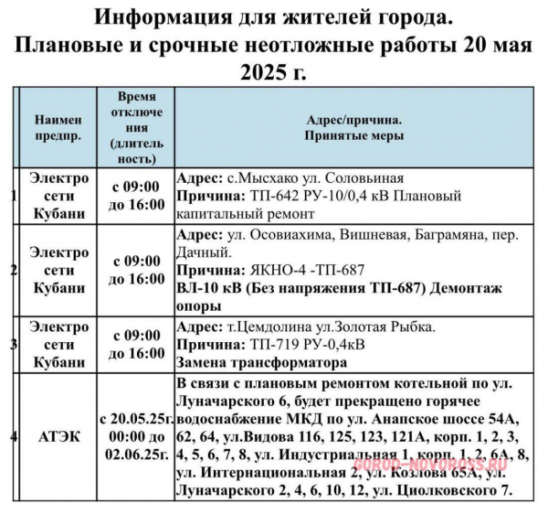 Плановое и срочное отключение электро- и газоснабжения в Новороссийске 20.05.2025