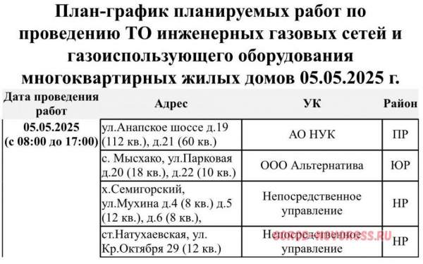 Плановое и срочное отключение электро- и газоснабжения в Новороссийске 05.05.2025