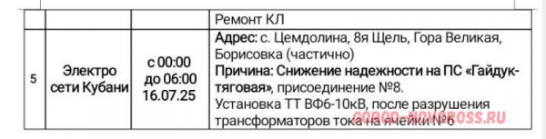 Плановое и срочное отключение электро- и газоснабжения в Новороссийске 16.07.2025