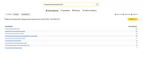 Депутаты? Не, не интересно! Как часто новороссийцы интересуются грядущими выборами