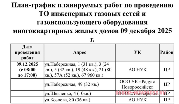 Плановое и срочное отключение электро- и газоснабжения в Новороссийске 09.12.2025