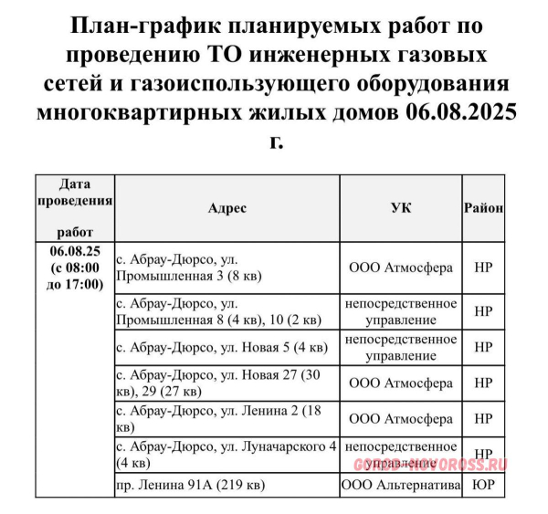 Плановое и срочное отключение электро- и газоснабжения в Новороссийске 06.08.2025