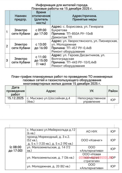 Плановое и срочное отключение электро- и газоснабжения в Новороссийске 15.12.2025