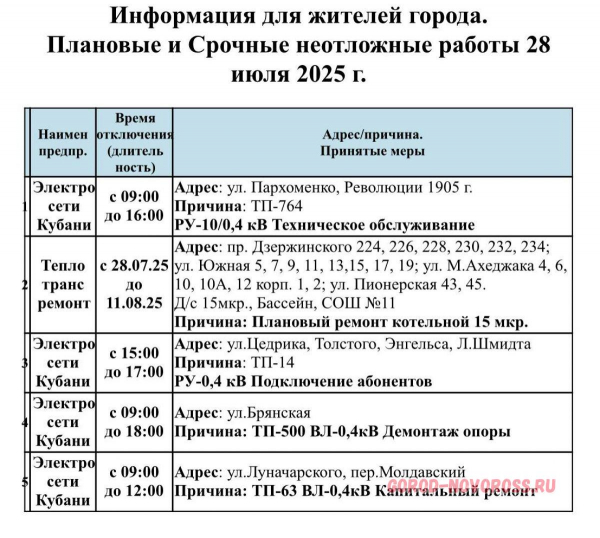 Плановое и срочное отключение электроснабжения в Новороссийске 28.07.2025