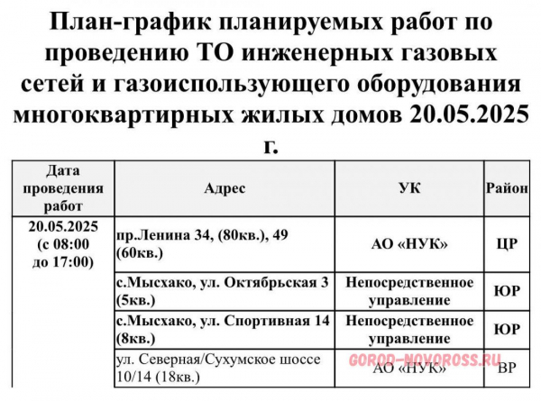 Плановое и срочное отключение электро- и газоснабжения в Новороссийске 20.05.2025