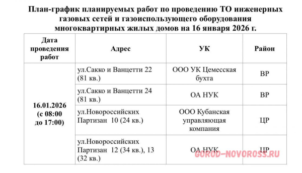 Плановое и срочное отключение электро- и газоснабжения в Новороссийске 16.01.2026