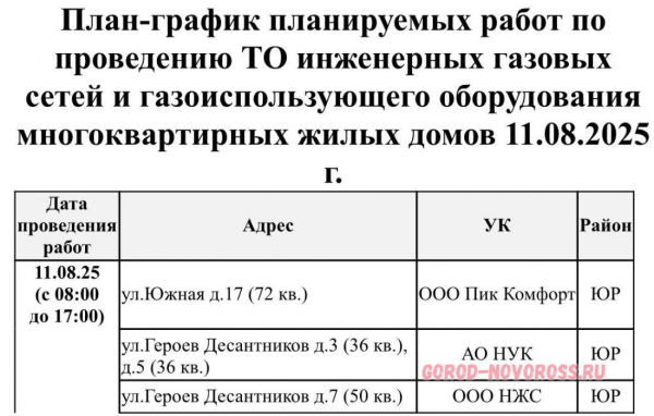 Плановое и срочное отключение электро- и газоснабжения в Новороссийске 11.08.2025