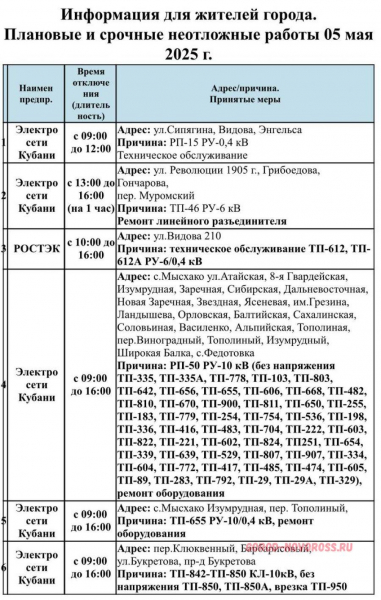 Плановое и срочное отключение электро- и газоснабжения в Новороссийске 05.05.2025