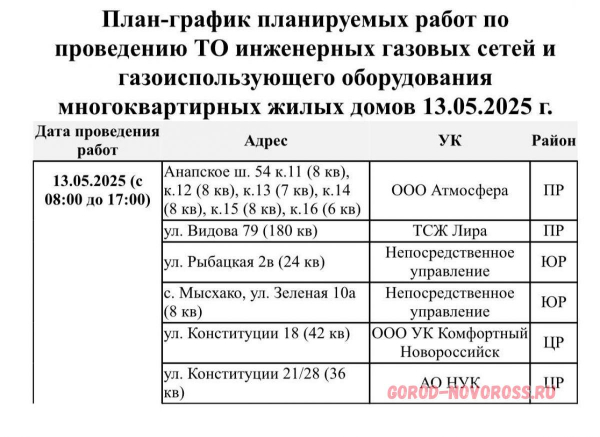 Плановое и срочное отключение электро- и газоснабжения в Новороссийске 13.05.2025