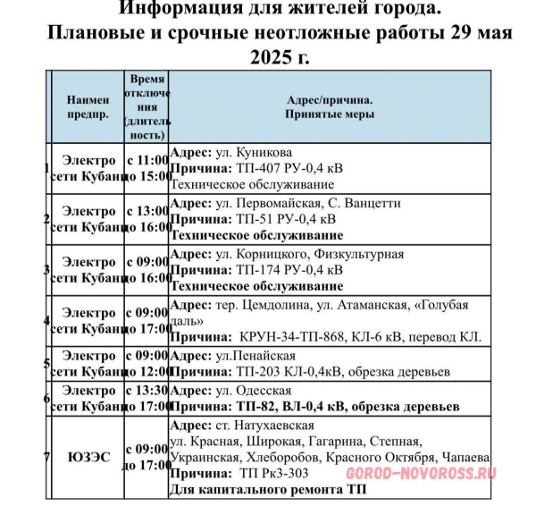 Плановое и срочное отключение электроэнергии в Новороссийске 29.05.2025