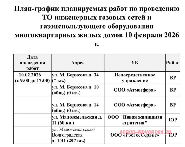 Плановое и срочное отключение электро- и газоснабжения в Новороссийске 10.02.2026