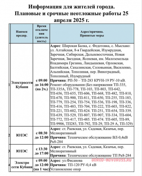 Плановое и срочное отключение электроэнергии в Новороссийске 25.04.2025