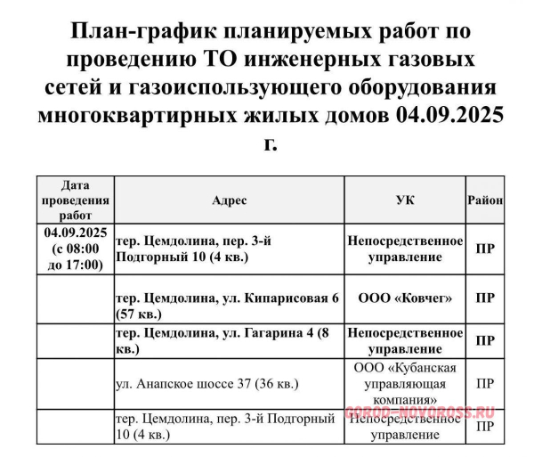 Плановое и срочное отключение электро- и газоснабжения в Новороссийске 04.09.2025