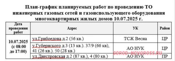 Плановое и срочное отключение электро- и газоснабжения в Новороссийске 10.07.2025