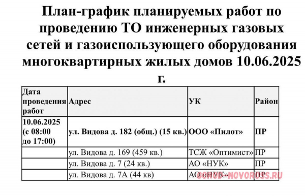 Плановое и срочное отключение электро- и газоснабжения в Новороссийске 10.06.2025
