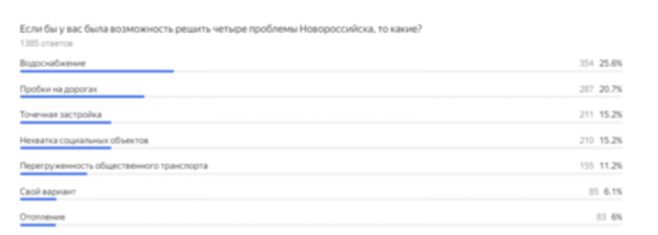 Проблемы известнее, чем власть: коренные новороссийцы и «понаехи» о воде, чиновниках, депутатах и не только