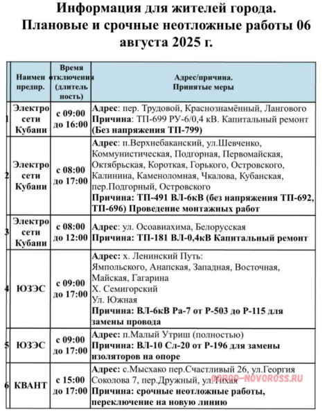 Плановое и срочное отключение электро- и газоснабжения в Новороссийске 06.08.2025