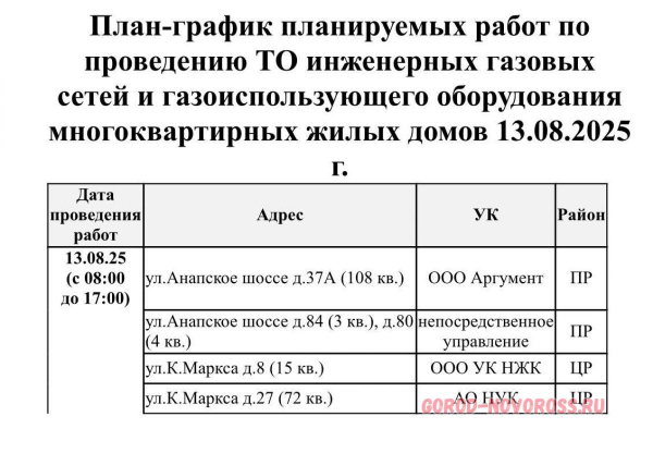 Плановое и срочное отключение электро- и газоснабжения в Новороссийске 13.08.2025
