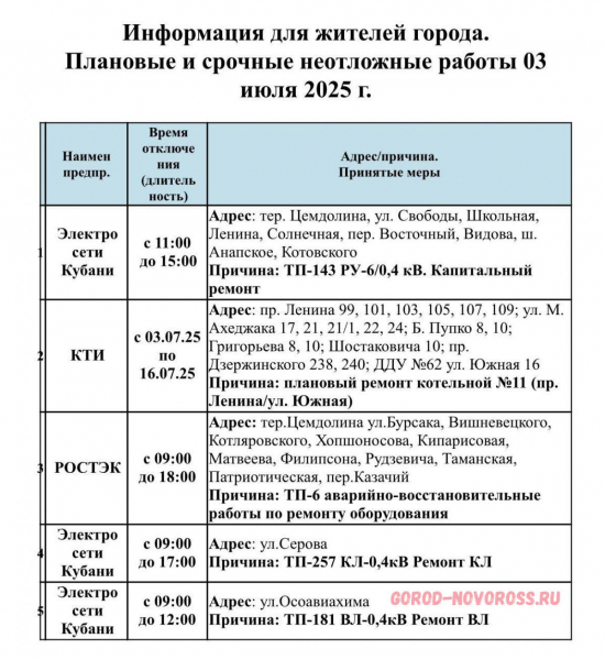 Плановое и срочное отключение электроэнергии в Новороссийске 03.07.2025