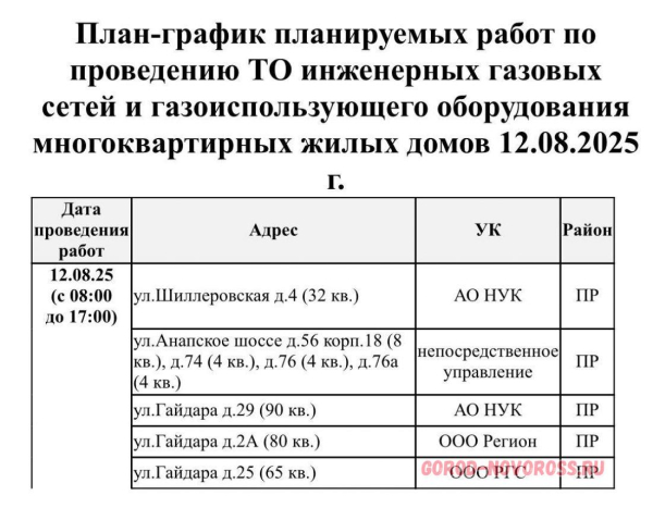Плановое и срочное отключение электро- и газоснабжения в Новороссийске 12.08.2025