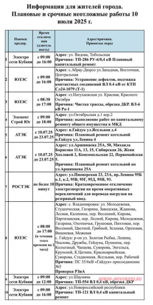 Плановое и срочное отключение электро- и газоснабжения в Новороссийске 10.07.2025