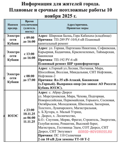 Плановое и срочное отключение электро- и газоснабжения в Новороссийске 10.11.2025