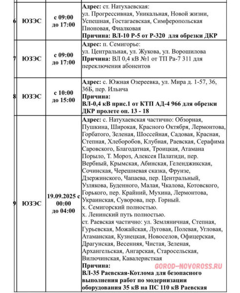 Плановое и срочное отключение электро- и газоснабжения в Новороссийске 18.09.2025