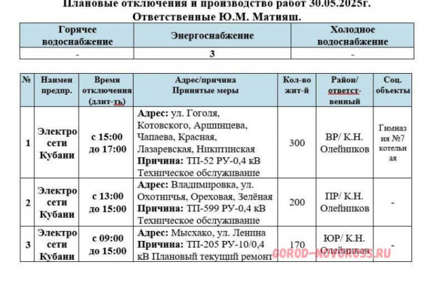 Плановое и срочное отключение электроэнергии в Новороссийске 30.05.2025