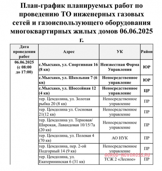 Плановое и срочное отключение электро- и газоснабжения в Новороссийске 06.06.2025