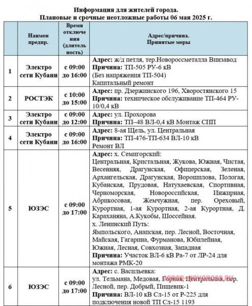 Плановое и срочное отключение электроэнергии в Новороссийске 06.05.2025