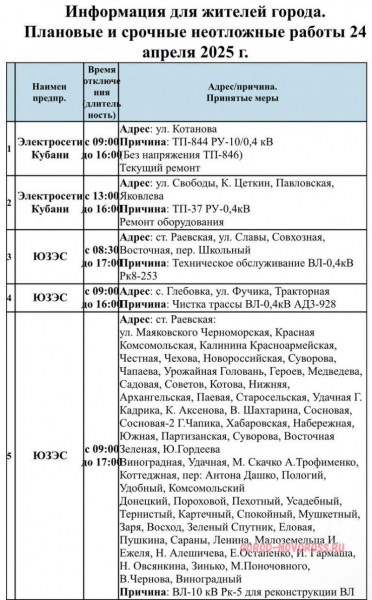 Плановое и срочное отключение электро- и газоснабжения в Новороссийске 24.04.2025