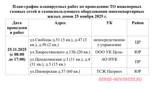 Плановое и срочное отключение электро- и газоснабжения в Новороссийске 25.11.2025