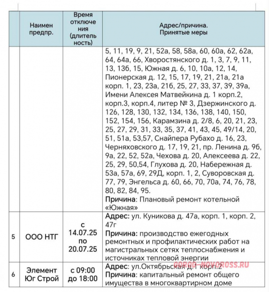 Плановое и срочное отключение электро- и газоснабжения в Новороссийске 14.07.2025