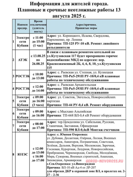 Плановое и срочное отключение электро- и газоснабжения в Новороссийске 13.08.2025