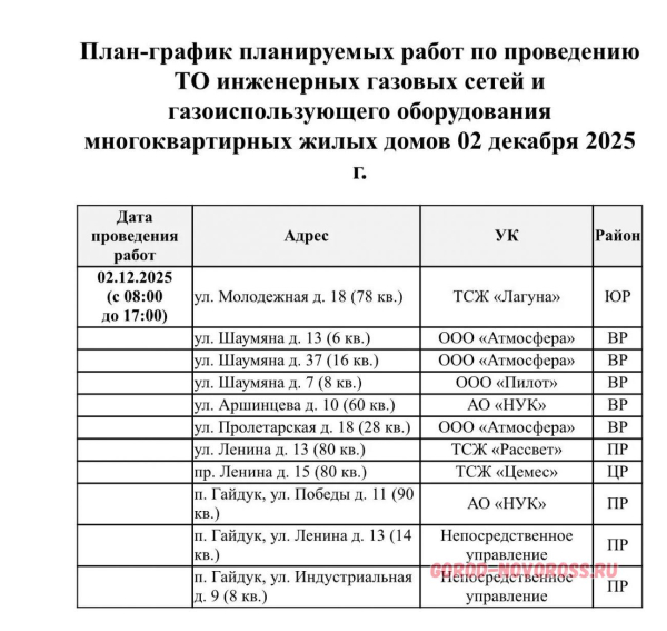 Плановое и срочное отключение электро- и газоснабжения в Новороссийске 02.12.2025