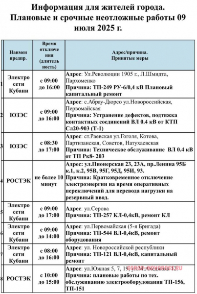 Плановое и срочное отключение электро- и газоснабжения в Новороссийске 09.07.2025