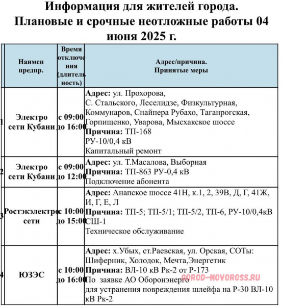 Плановое и срочное отключение электро- и газоснабжения в Новороссийске 04.06.2025