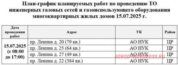 Плановое и срочное отключение электро- и газоснабжения в Новороссийске 15.07.2025