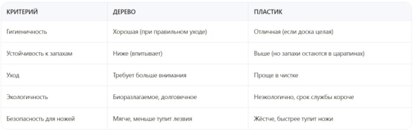 Как чистить разделочные доски и избавиться от запахов: дерево против пластика