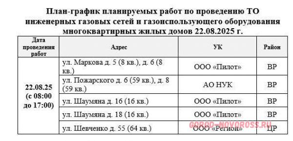 Плановое и срочное отключение электро- и газоснабжения в Новороссийске 22.08.2025