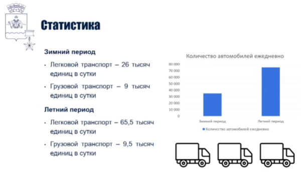 Как большегрузы попадают в «чёрный список» в Новороссийске: мэр требует больше камер