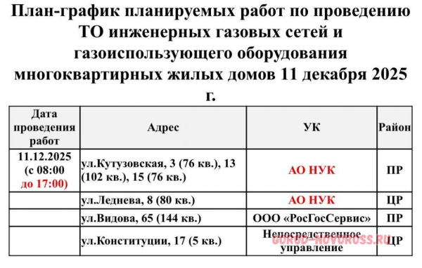 Плановое и срочное отключение электро- и газоснабжения в Новороссийске 11.12.2025